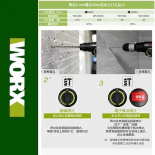 WORX 威克士 20V 18mm 鋰電無刷電錘 雙電池(WU380S.5)