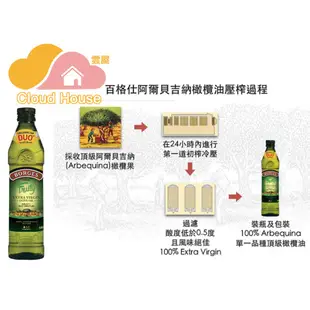 新上架  台灣現貨- 西班牙BORGES百格仕 Arbequina阿爾貝吉納橄欖油(500ml/瓶)【雲屋】