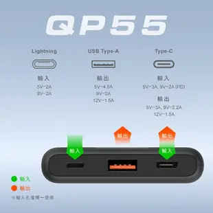 廣穎SP QP55 10000mAh Silicon Power 行動電源 BMSI認證 螢幕電量顯示 雙埠 USB 【H010】