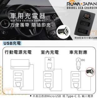 【聯合小熊】新版 ROWA SONY NP-FW50 LCD雙槽 USB 充電器 A7M2K A7II A7s A7R