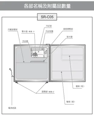 SAMPO聲寶47公升二級能效定頻直冷單門小冰箱 SR-C05~含拆箱定位+舊機回收 (5.1折)