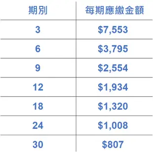 GIGABYTE 技嘉 AORUS FI27Q-X 27吋2K HDR電競螢幕 免卡分期/學生分期