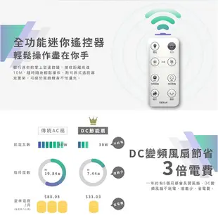 鑫冠鑫↘禾聯HERAN HDF-16AH550/ 16吋 智能省電變頻DC風扇