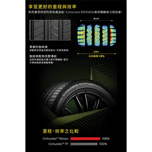 【PIRELLI 倍耐力】ROSSO 里程/效率 汽車輪胎205/55/16(安托華)適用#ALTIS #WISH