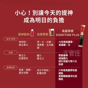 原廠出貨 正品 正官庄 高麗蔘精 EVERYTIME(PLUS) 10ML 一盒30入 (全素可食) 最新效期