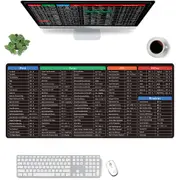 Excel Office Shortcuts Mouse Pad Keyboard Mat