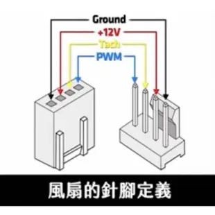 台達電 暴力 4000轉 強力 12cm 水冷 散熱 塔扇 12025 溫控 PWM 機殼 電腦 ffb1212eh