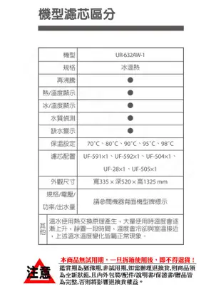 送！基本安裝+600ml水壺【賀眾牌】微電腦冰溫熱磁化落地型飲水機 UR-632AW-1 (9.8折)