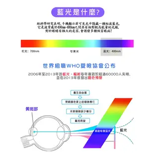 Q哥 iPad 抗藍光玻璃貼 玻璃保護貼 適用 iPad 10 2022 Air 5 Pro 11 12.9 A32ip