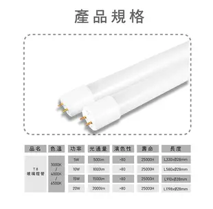 [伊萊特照明] led燈管 燈 t8 led 燈管 4呎燈管 t8 led 120公分燈管 保固兩年 (4折)