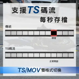 AMA S795 星光雙鏡頭行車記錄器 SONY晶片 防水機車用 智能降躁晶片 2023最新款 機車行車記錄器 公司貨