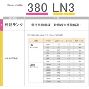 【Panasonic 國際牌】N-380LN3-ISS怠速熄火電池 EFB 70AH(適用LEXUS ES200 UX200)