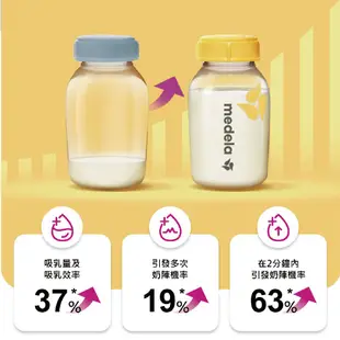 美德樂 Medela Swing Maxi 絲韻 智能版 電動雙邊吸乳器 買就送手動吸乳＋儲存袋＋羊脂膏＋胸衣【宜兒樂】