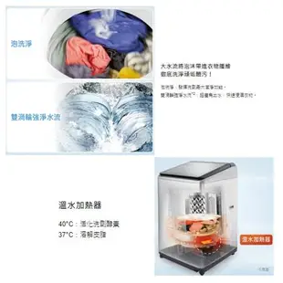 Panasonic國際15KG變頻直立溫水洗衣機NA-V150NMS-S_含配送+安裝