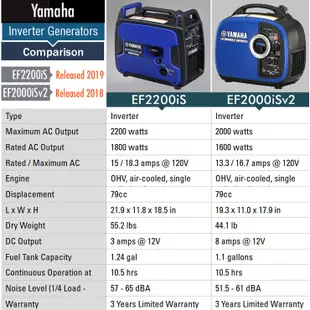 含稅 ef2200is【工具先生】yamaha 山葉 靜音變頻發電機 露營音響 2200w EU10i EU22i