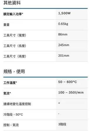 插電熱風槍｜Bosch 博世 GHG 20-63 熱風槍 全新公司貨 保固半年