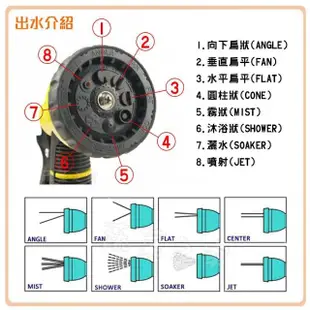 【蔬菜之家】8段式塑製灑水噴槍(含奶嘴頭、6分管專用快速接頭水槍)