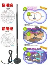 在飛比找Yahoo!奇摩拍賣優惠-【超強~巨無霸10dBi 無線網路天線底座組】天線+延長吸磁