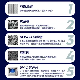 Electrolux 伊萊克斯 極適家居500UV抗敏清淨機(象牙白)EP53-48SWA