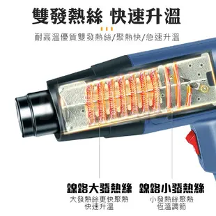 熱風槍 1500W 110V 二段式 熱塑 包膜 去殘膠 工業熱風機 熱縮膜 收縮膜風槍 五金包膜