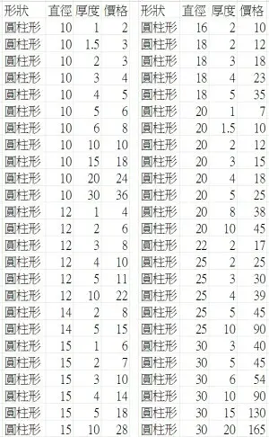 【強力磁鐵圓形有孔】直徑8~30mm 厚度3~10mm 釹鐵硼 磁鐵 磁鉄 磁石 圓柱形 N35