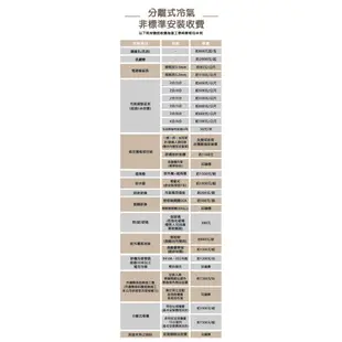 Panasonic國際【CU-2J45FHA2/CS-UX22BA2/CS-UX22BA2】一對二冷氣(冷暖 標準安裝)