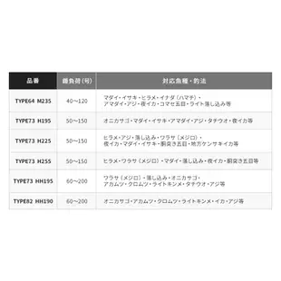 源豐釣具 SHIMANO 20 MIDGAME SS 中場釣法 X-SEAT 極致槍式握柄 船竿 船釣竿