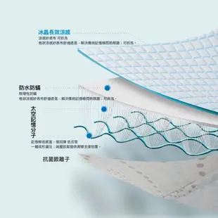 【UN#】涼感記憶枕《多款任選》 加硬/加寬款 人體工學支撐 / 超透氣 超釋壓 熱夏 果凍冷凝 護頸