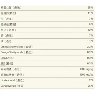 【免運】ACANA愛肯拿 低卡犬無穀配方/放養雞+新鮮蔬果-11.4kg