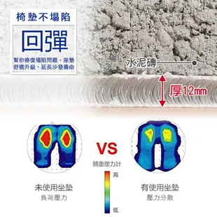 【日本旭川】AIRFit氧活力極致涼感空氣座墊 水洗坐墊 涼墊 涼坐墊 日本技術 3D立體透氣