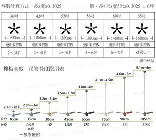 【燈王的店】台灣製 將財DC吊扇 52吋吊扇 /60吋吊扇+燈具附IC+遙控器 DC587