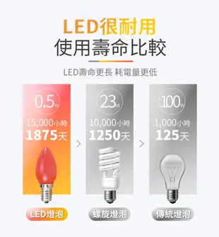 舞光 0.5W 神明小夜燈 (1入2顆) LED蠟燭尖清 E12 燈泡 110V單電壓 2年保固 (4.4折)