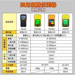 熱賣款 四用氣體偵測器 氧氣硫化氫可燃氣體偵測器CO濃度 沼氣 測爆報警器 有害氣體局限空間 下水道漏洩檢測 GD4S