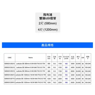 飛利浦 PHILIPS T8 雙端入電 LED 玻璃燈管 LED tube 2尺 4尺