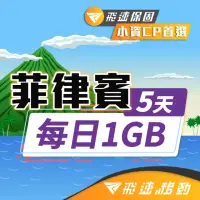 在飛比找momo購物網優惠-【飛速移動】菲律賓 5天｜每日1GB 高速流量吃到飽(旅遊上