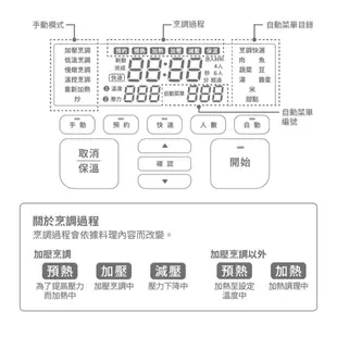 日本SIROCA 智能電子萬用壓力鍋 SP-5D1520