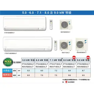 ［DAIKIN 大金］ 14.5坪 大關系列 變頻冷暖一對一分離式冷氣 RXV90SVLT/FTXV90SVLT