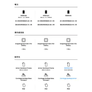 SAMSUNG Galaxy S24 Ultra 5G (12G/512G) 6.8吋旗艦智慧型手機【上市好禮大放送】