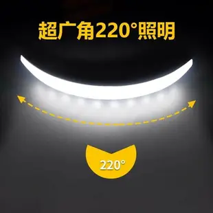 LED泛光工作頭燈强光充電超亮大面積防水頭戴安全帽工程大棚維修