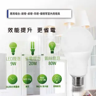 飛利浦PHILIPS LED易省球泡 燈泡 9W E27 100~240V 三色可選