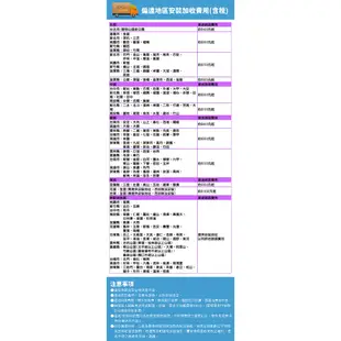 MITSUBISHI 三菱重工 一對一 9-11坪 變頻冷暖分離式冷氣 DXC63ZRT-W wifi機 送基本安裝