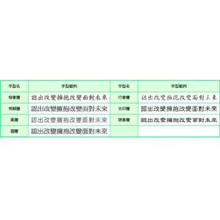 日本SANBY免蓋姓名章連續章，引領時尚氣質高雅新上市