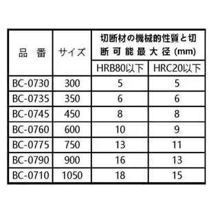 日本 MCC 大鐵剪 頭 12" BCE0030 300 m/m 破壞剪 鋼鐵剪 ボルトクリッパ替刃 BCE 0030