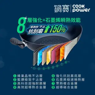 【CookPower 鍋寶】石墨烯藍鑽IH不沾鍋雙耳湯鍋24cm 電磁爐適用(含蓋)