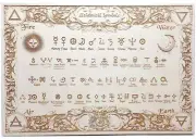 Wooden Alchemy Board Symbols Elegant Handmade Mysticism Spiritual Magik Elements