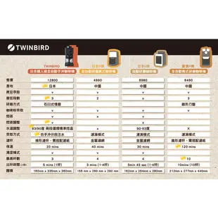 【福利品】日本Twinbird-職人級美式全自動手沖咖啡機CM-D457