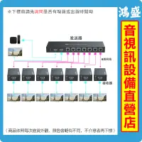 在飛比找蝦皮購物優惠-HDMI分配延長器1進7出6類網路線傳輸60米1發7收套裝P