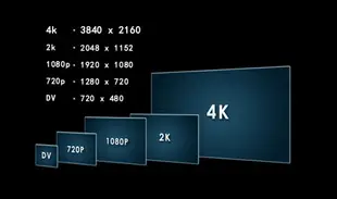 昌運監視器 四合一 AHD 1080P 200萬 2.8mm～12mm 電動鏡頭攝影機【全壘打★APP下單跨店最高20%點數回饋!!】