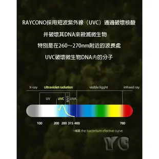 便攜紫外線消毒棒 紫外線消毒燈 殺菌燈 手持式消毒器 消毒殺菌棒