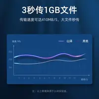 在飛比找ETMall東森購物網優惠-山澤 USB3.0延長線公對母數據線3/5米高速鍵盤鼠標電腦